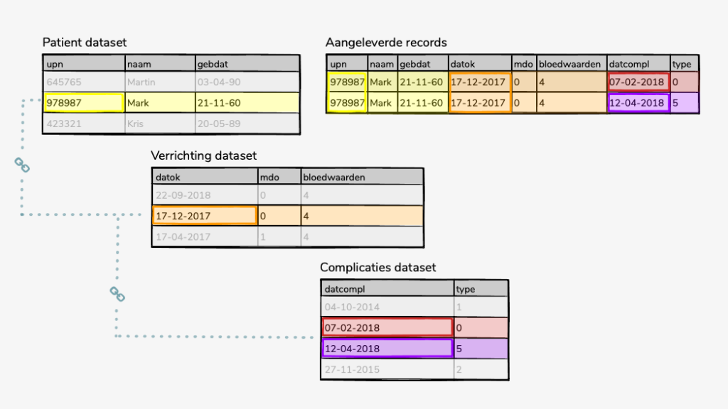 Identifying Diabetes Patients Nyu Langone Health Ehr Dataset